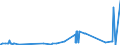 CN 2839 /Exports /Unit = Prices (Euro/ton) /Partner: S.tome /Reporter: Eur27_2020 /2839:Silicates; Commercial Alkali Metal Silicates (Excl. Inorganic or Organic Compounds of Mercury)