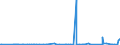 CN 2839 /Exports /Unit = Prices (Euro/ton) /Partner: Congo /Reporter: Eur27_2020 /2839:Silicates; Commercial Alkali Metal Silicates (Excl. Inorganic or Organic Compounds of Mercury)