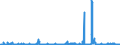 KN 28401100 /Exporte /Einheit = Preise (Euro/Tonne) /Partnerland: Deutschland /Meldeland: Eur27_2020 /28401100:Dinatriumtetraborat `raffinierter Borax`, Wasserfrei