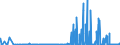 CN 28401100 /Exports /Unit = Prices (Euro/ton) /Partner: Italy /Reporter: Eur27_2020 /28401100:Anhydrous Disodium Tetraborate `refined Borax`