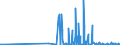 CN 28401100 /Exports /Unit = Prices (Euro/ton) /Partner: Finland /Reporter: Eur27_2020 /28401100:Anhydrous Disodium Tetraborate `refined Borax`