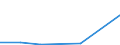 CN 28401100 /Exports /Unit = Prices (Euro/ton) /Partner: Switzerland /Reporter: Eur27 /28401100:Anhydrous Disodium Tetraborate `refined Borax`