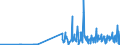 CN 28401100 /Exports /Unit = Prices (Euro/ton) /Partner: Turkey /Reporter: Eur27_2020 /28401100:Anhydrous Disodium Tetraborate `refined Borax`