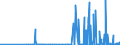 CN 28401100 /Exports /Unit = Prices (Euro/ton) /Partner: Czech Rep. /Reporter: Eur27_2020 /28401100:Anhydrous Disodium Tetraborate `refined Borax`