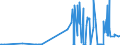 CN 28401100 /Exports /Unit = Prices (Euro/ton) /Partner: Russia /Reporter: Eur27_2020 /28401100:Anhydrous Disodium Tetraborate `refined Borax`