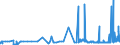 CN 28401100 /Exports /Unit = Prices (Euro/ton) /Partner: Slovenia /Reporter: Eur27_2020 /28401100:Anhydrous Disodium Tetraborate `refined Borax`