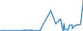 CN 28401100 /Exports /Unit = Prices (Euro/ton) /Partner: Egypt /Reporter: Eur27_2020 /28401100:Anhydrous Disodium Tetraborate `refined Borax`