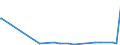 CN 28401100 /Exports /Unit = Prices (Euro/ton) /Partner: Burkina Faso /Reporter: Eur27_2020 /28401100:Anhydrous Disodium Tetraborate `refined Borax`