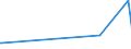 CN 28401100 /Exports /Unit = Prices (Euro/ton) /Partner: Tanzania /Reporter: Eur27_2020 /28401100:Anhydrous Disodium Tetraborate `refined Borax`