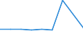 KN 28401900 /Exporte /Einheit = Preise (Euro/Tonne) /Partnerland: Daenemark /Meldeland: Eur27 /28401900:Dinatriumtetraborat 'raffinierter Borax' (Ausg. Wasserfrei)