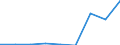 KN 28401900 /Exporte /Einheit = Preise (Euro/Tonne) /Partnerland: Spanien /Meldeland: Eur27 /28401900:Dinatriumtetraborat 'raffinierter Borax' (Ausg. Wasserfrei)