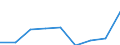 KN 28401900 /Exporte /Einheit = Preise (Euro/Tonne) /Partnerland: Schweden /Meldeland: Eur27 /28401900:Dinatriumtetraborat 'raffinierter Borax' (Ausg. Wasserfrei)