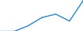 KN 28401900 /Exporte /Einheit = Preise (Euro/Tonne) /Partnerland: Schweiz /Meldeland: Eur27 /28401900:Dinatriumtetraborat 'raffinierter Borax' (Ausg. Wasserfrei)