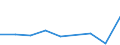 KN 28401900 /Exporte /Einheit = Preise (Euro/Tonne) /Partnerland: Oesterreich /Meldeland: Eur27 /28401900:Dinatriumtetraborat 'raffinierter Borax' (Ausg. Wasserfrei)