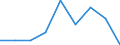 KN 28401900 /Exporte /Einheit = Preise (Euro/Tonne) /Partnerland: Tuerkei /Meldeland: Eur27 /28401900:Dinatriumtetraborat 'raffinierter Borax' (Ausg. Wasserfrei)