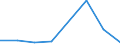 KN 28401900 /Exporte /Einheit = Preise (Euro/Tonne) /Partnerland: Polen /Meldeland: Eur27 /28401900:Dinatriumtetraborat 'raffinierter Borax' (Ausg. Wasserfrei)