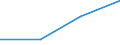 KN 28401900 /Exporte /Einheit = Preise (Euro/Tonne) /Partnerland: Tschechien /Meldeland: Eur27 /28401900:Dinatriumtetraborat 'raffinierter Borax' (Ausg. Wasserfrei)