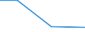 KN 28401900 /Exporte /Einheit = Preise (Euro/Tonne) /Partnerland: Rumaenien /Meldeland: Eur27 /28401900:Dinatriumtetraborat 'raffinierter Borax' (Ausg. Wasserfrei)