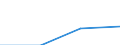 KN 28401900 /Exporte /Einheit = Preise (Euro/Tonne) /Partnerland: Kroatien /Meldeland: Eur27 /28401900:Dinatriumtetraborat 'raffinierter Borax' (Ausg. Wasserfrei)