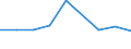 KN 28401900 /Exporte /Einheit = Preise (Euro/Tonne) /Partnerland: Algerien /Meldeland: Eur27 /28401900:Dinatriumtetraborat 'raffinierter Borax' (Ausg. Wasserfrei)