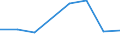 KN 28401900 /Exporte /Einheit = Preise (Euro/Tonne) /Partnerland: Aegypten /Meldeland: Eur27 /28401900:Dinatriumtetraborat 'raffinierter Borax' (Ausg. Wasserfrei)