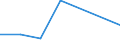 KN 28401900 /Exporte /Einheit = Preise (Euro/Tonne) /Partnerland: Sudan /Meldeland: Eur27 /28401900:Dinatriumtetraborat 'raffinierter Borax' (Ausg. Wasserfrei)