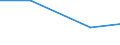 KN 28401900 /Exporte /Einheit = Preise (Euro/Tonne) /Partnerland: Tansania /Meldeland: Eur27 /28401900:Dinatriumtetraborat 'raffinierter Borax' (Ausg. Wasserfrei)