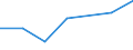 KN 28401900 /Exporte /Einheit = Preise (Euro/Tonne) /Partnerland: Suedafrika /Meldeland: Eur27 /28401900:Dinatriumtetraborat 'raffinierter Borax' (Ausg. Wasserfrei)