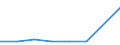 KN 28401900 /Exporte /Einheit = Preise (Euro/Tonne) /Partnerland: Usa /Meldeland: Eur27 /28401900:Dinatriumtetraborat 'raffinierter Borax' (Ausg. Wasserfrei)