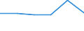 KN 28401900 /Exporte /Einheit = Preise (Euro/Tonne) /Partnerland: Kuba /Meldeland: Eur27 /28401900:Dinatriumtetraborat 'raffinierter Borax' (Ausg. Wasserfrei)