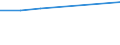 KN 28401900 /Exporte /Einheit = Preise (Euro/Tonne) /Partnerland: Jamaika /Meldeland: Eur27 /28401900:Dinatriumtetraborat 'raffinierter Borax' (Ausg. Wasserfrei)