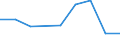 KN 28401900 /Exporte /Einheit = Preise (Euro/Tonne) /Partnerland: Ecuador /Meldeland: Eur27 /28401900:Dinatriumtetraborat 'raffinierter Borax' (Ausg. Wasserfrei)