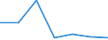 KN 28401900 /Exporte /Einheit = Preise (Euro/Tonne) /Partnerland: Chile /Meldeland: Eur27 /28401900:Dinatriumtetraborat 'raffinierter Borax' (Ausg. Wasserfrei)