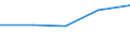 KN 28401900 /Exporte /Einheit = Preise (Euro/Tonne) /Partnerland: Bolivien /Meldeland: Eur27 /28401900:Dinatriumtetraborat 'raffinierter Borax' (Ausg. Wasserfrei)