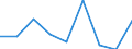 KN 28401900 /Exporte /Einheit = Preise (Euro/Tonne) /Partnerland: Iran /Meldeland: Eur27 /28401900:Dinatriumtetraborat 'raffinierter Borax' (Ausg. Wasserfrei)