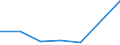 KN 28401900 /Exporte /Einheit = Preise (Euro/Tonne) /Partnerland: Israel /Meldeland: Eur27 /28401900:Dinatriumtetraborat 'raffinierter Borax' (Ausg. Wasserfrei)