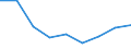 KN 28401900 /Exporte /Einheit = Preise (Euro/Tonne) /Partnerland: Saudi-arab. /Meldeland: Eur27 /28401900:Dinatriumtetraborat 'raffinierter Borax' (Ausg. Wasserfrei)