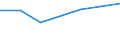 CN 28401900 /Exports /Unit = Prices (Euro/ton) /Partner: Kuwait /Reporter: Eur27 /28401900:Disodium Tetraborate `refined Borax` (Excl. Anhydrous)