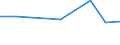 KN 28401900 /Exporte /Einheit = Preise (Euro/Tonne) /Partnerland: Pakistan /Meldeland: Eur27 /28401900:Dinatriumtetraborat 'raffinierter Borax' (Ausg. Wasserfrei)