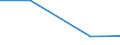 KN 28401900 /Exporte /Einheit = Preise (Euro/Tonne) /Partnerland: Bangladesh /Meldeland: Eur27 /28401900:Dinatriumtetraborat 'raffinierter Borax' (Ausg. Wasserfrei)