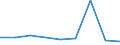 CN 28401900 /Exports /Unit = Prices (Euro/ton) /Partner: Thailand /Reporter: Eur27 /28401900:Disodium Tetraborate `refined Borax` (Excl. Anhydrous)