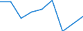 CN 28401900 /Exports /Unit = Prices (Euro/ton) /Partner: Indonesia /Reporter: Eur27 /28401900:Disodium Tetraborate `refined Borax` (Excl. Anhydrous)