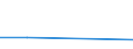 KN 28401900 /Exporte /Einheit = Preise (Euro/Tonne) /Partnerland: Malaysia /Meldeland: Eur27 /28401900:Dinatriumtetraborat 'raffinierter Borax' (Ausg. Wasserfrei)