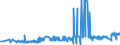 CN 28401910 /Exports /Unit = Prices (Euro/ton) /Partner: Netherlands /Reporter: Eur27_2020 /28401910:Disodium Tetraborate Pentahydrate