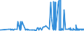 CN 28401910 /Exports /Unit = Prices (Euro/ton) /Partner: Spain /Reporter: Eur27_2020 /28401910:Disodium Tetraborate Pentahydrate