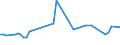 CN 28401910 /Exports /Unit = Prices (Euro/ton) /Partner: United Kingdom(Excluding Northern Ireland) /Reporter: Eur27_2020 /28401910:Disodium Tetraborate Pentahydrate