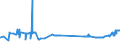 KN 28401910 /Exporte /Einheit = Preise (Euro/Tonne) /Partnerland: Luxemburg /Meldeland: Eur27_2020 /28401910:Dinatriumtetraboratpentahydrat