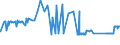 CN 28401910 /Exports /Unit = Prices (Euro/ton) /Partner: Malta /Reporter: Eur27_2020 /28401910:Disodium Tetraborate Pentahydrate