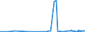 CN 28401910 /Exports /Unit = Prices (Euro/ton) /Partner: Lithuania /Reporter: Eur27_2020 /28401910:Disodium Tetraborate Pentahydrate