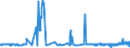 CN 28401910 /Exports /Unit = Prices (Euro/ton) /Partner: Poland /Reporter: Eur27_2020 /28401910:Disodium Tetraborate Pentahydrate